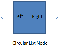 CircularListNode